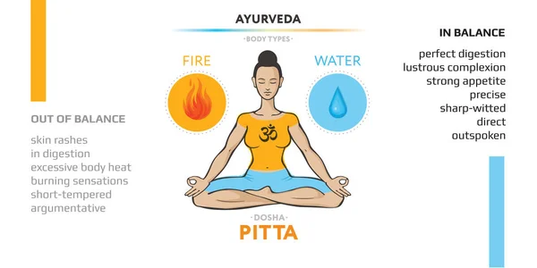 Pitta dosha-Αγιουρβέδα φυσική δομή του ανθρώπινου σώματος τύπου. Επεξεργάσιμη απεικόνιση διάνυσμα με σύμβολα αιθέρα και αέρα και χαρακτηρισμοί του vicriti. Χρησιμοποιείται στη γιόγκα, την Αγιουρβέδα, τον Ινδουισμό. — Διανυσματικό Αρχείο