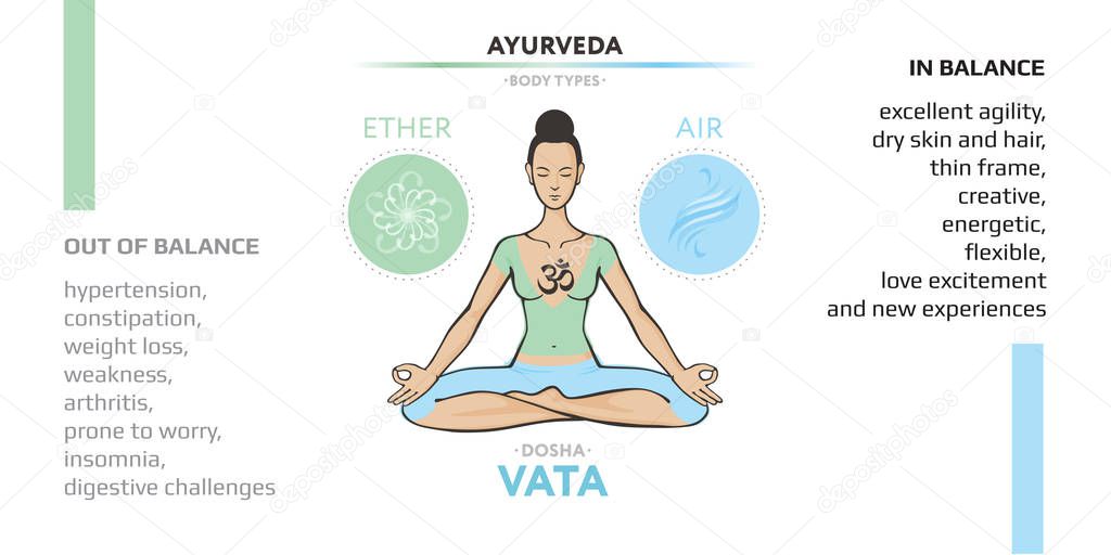 Vata dosha - ayurvedic physical constitution of human body type. Editable vector illustration with symbols of ether and air and characterizations of vicriti. Used in yoga, Ayurveda, Hinduism.
