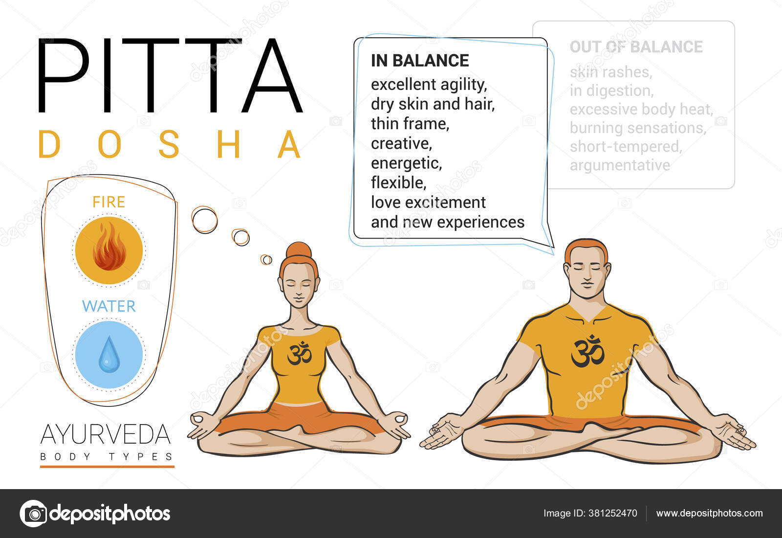 Питта Доша Мезоморф Аюрведическое Физическое Строение Типа.
