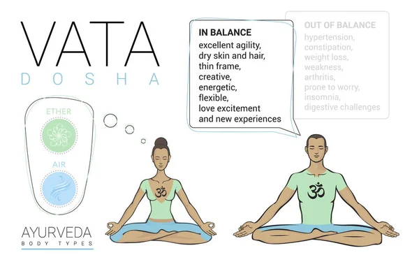 Vata Dosha 或称Ectomorph 是一种人体类型的超自然体质 Asana Padmasana白色背景下的瑜伽妇女和男子的可编辑矢量插图 用于瑜伽 Ayurveda设计 — 图库矢量图片