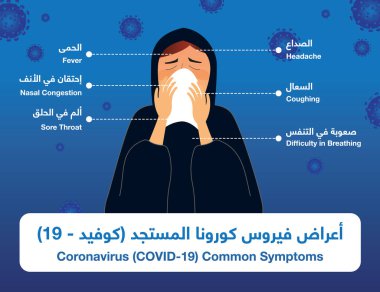 Arapça ve İngilizce olarak Corona virüsünün (Covid-19) semptomlarının bilgi-grafik çizimi. Arap kadın geleneksel Abaya elbisesi giyiyor, öksürüğünü mendille örtüyor. Düzenlenebilir vektör dosyası. 