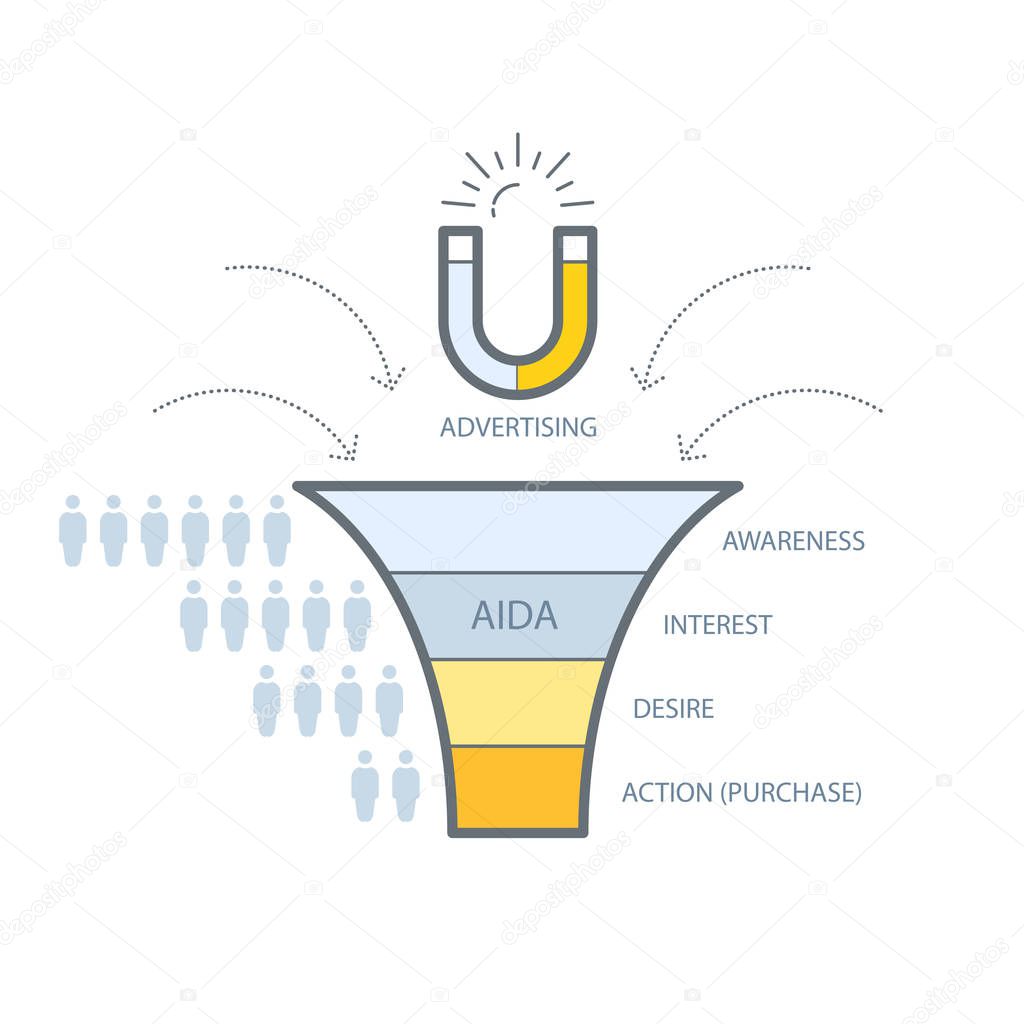 Purchase funnel or conversion funnel marketing model infographic scheme