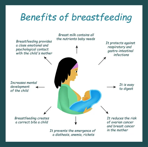 World Breastfeeding Day. Advantages of breastfeeding a child. Infographics. Vector illustration on isolated background. — Stock Vector