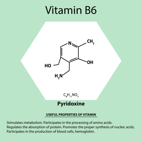 Vitamina B6. Pyridoxine Fórmula química molecular. Propiedades útiles de la vitamina. Infografías. Ilustración vectorial sobre fondo aislado . — Archivo Imágenes Vectoriales