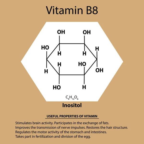 Vitamina B8. Inositol Fórmula química molecular. Propiedades útiles de la vitamina. Infografías. Ilustración vectorial sobre fondo aislado . — Vector de stock