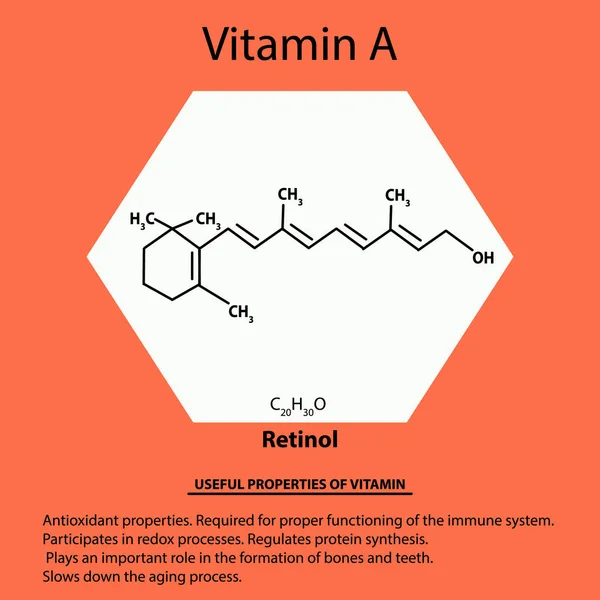 Vitamina A. retinol Fórmula química molecular. Propiedades útiles de la vitamina. Infografías. Ilustración vectorial sobre fondo aislado . — Archivo Imágenes Vectoriales