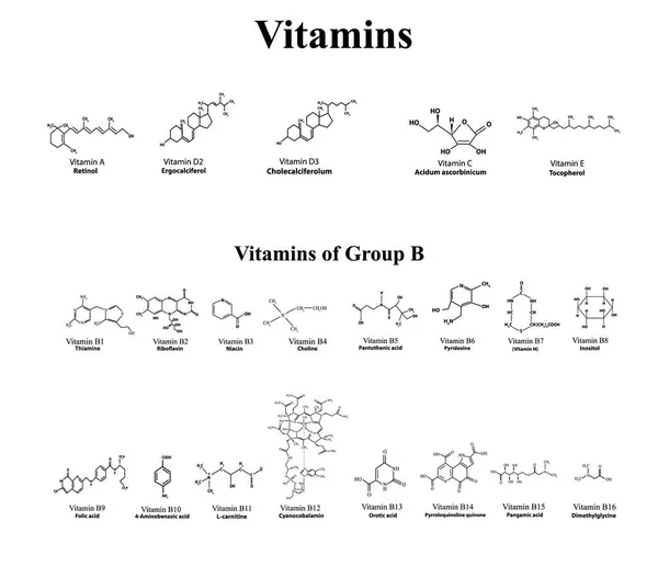 Conjunto de vitaminas hidrosolubles. Vitaminas del grupo B. Fórmulas moleculares químicas de vitaminas. Infografías. Ilustración vectorial sobre un fondo aislado . — Archivo Imágenes Vectoriales