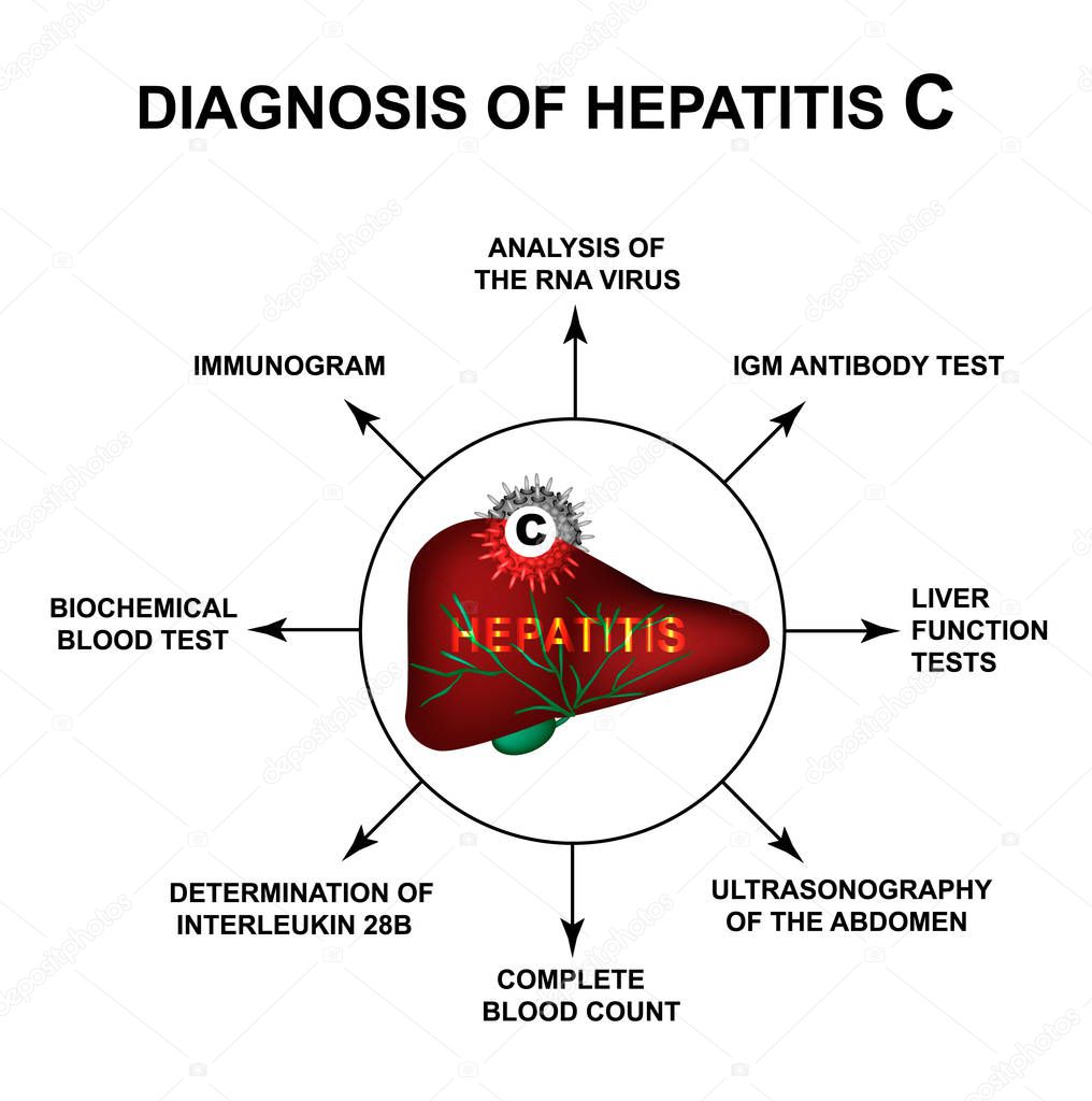 Diagnosis of hepatitis C. World Hepatitis Day. Infographics. Vector illustration on isolated background.