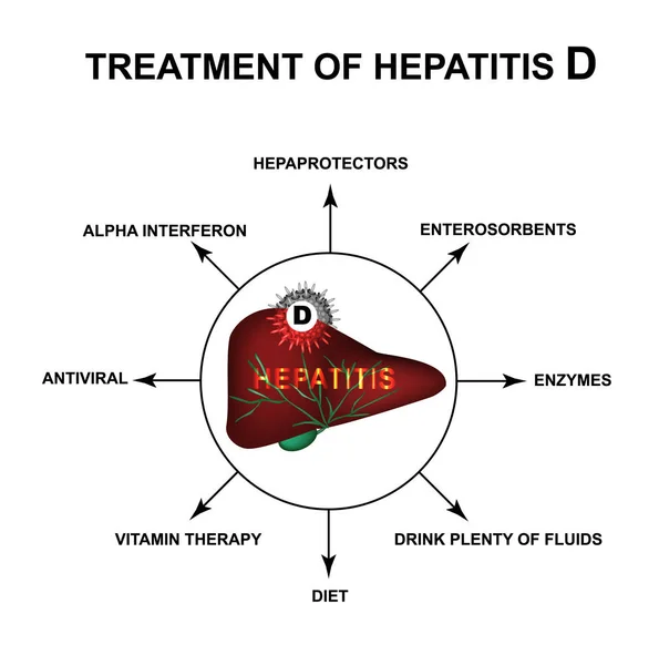 Kezelése hepatitis D. World hepatitis nap. Infographics. Vektoros illusztráció elkülönített háttéren. — Stock Vector