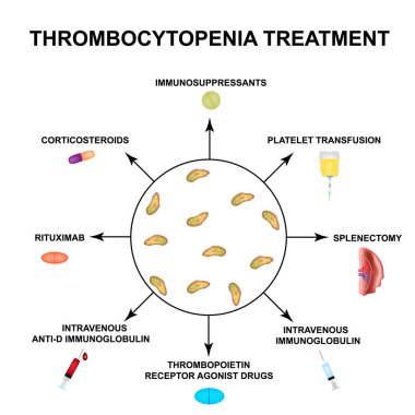 Thrombocytopenia treatment. Lowering platelets in the blood. Infographics. Vector illustration on isolated background. clipart