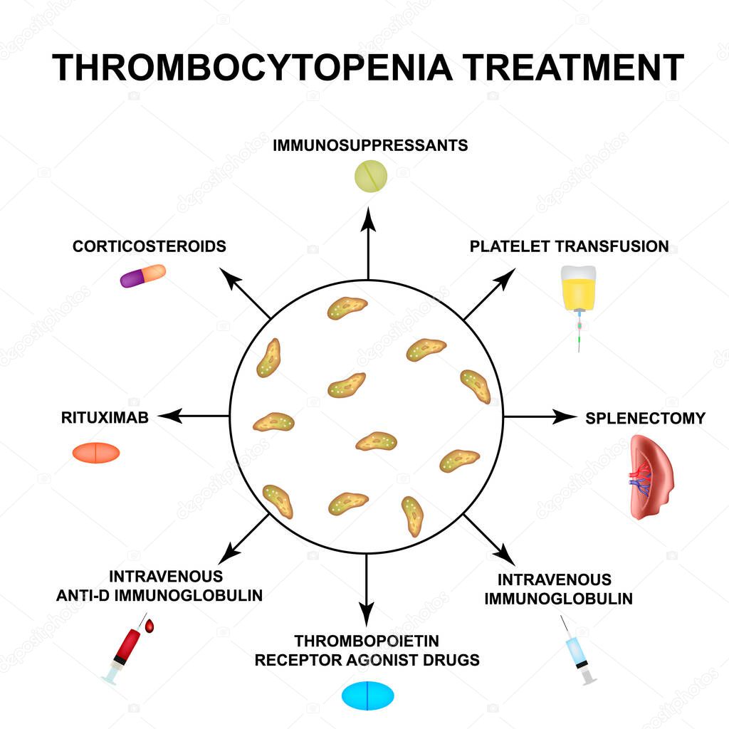 Thrombocytopenia treatment. Lowering platelets in the blood. Infographics. Vector illustration on isolated background.