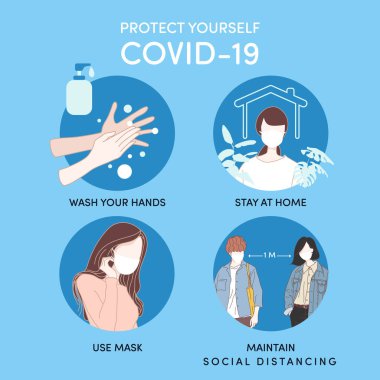 Kendini Covid-19 'dan, Corona virüsünden, yeni normal insanlardan koru, ellerini yıka, evde kal, maske tak, mesafeyi koru..