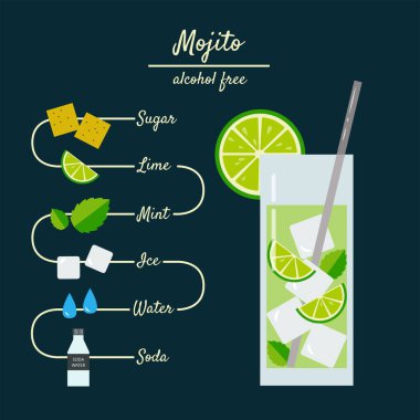 Mojito ve içkinin bileşenlerini gösteren parlak bir bilgi. Dekorasyon menüleri, sosyal ağlardaki simgeler, tematik dekorlar için uygun. Yaz havası için..