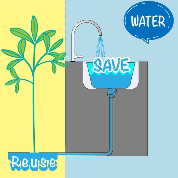 Schritte Wassersparen Hause Denken Sie Ernsthaft Über Nutzung Speicherung Alternativer — Stockvektor