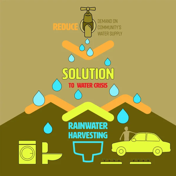 自来水和水滴图标代表了对社区供水的需求 可以通过收集雨水来减少需求 水危机概念 矢量说明 — 图库矢量图片