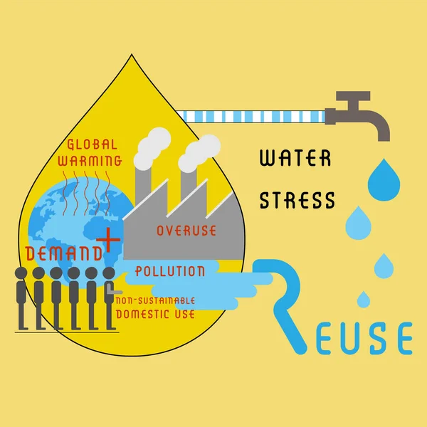 Causas Infografía Global Estrés Hídrico Concepto Crisis Del Agua Ilustración — Archivo Imágenes Vectoriales