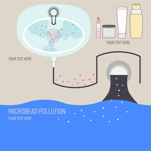 Microbead 그래픽 텍스트 마이크로 플라스틱 충격의 상징을 선보일 플라스틱 오염이라는 — 스톡 벡터