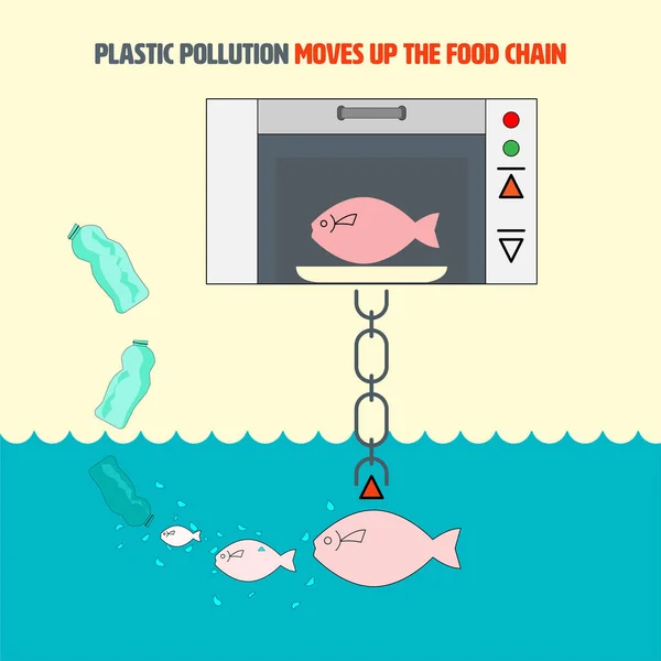 概要海からプレートに上がる汚染魚の平らなインフォグラフィックデザイン プラスチック汚染は食物連鎖の概念を前進させる ベクターイラスト — ストックベクタ