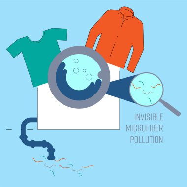Çamaşır makinesinin atık suyu mikrofiberlerden oluşur ve su yoluna sızar. Plastik kirliliği kavramı. Vektör illüstrasyonu.