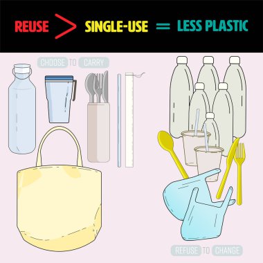 Kendi yeniden kullanılabilir setini ne kadar çok taşırsan, o kadar az tek kullanımlık plastik kullanırsın. Vektör illüstrasyonu.