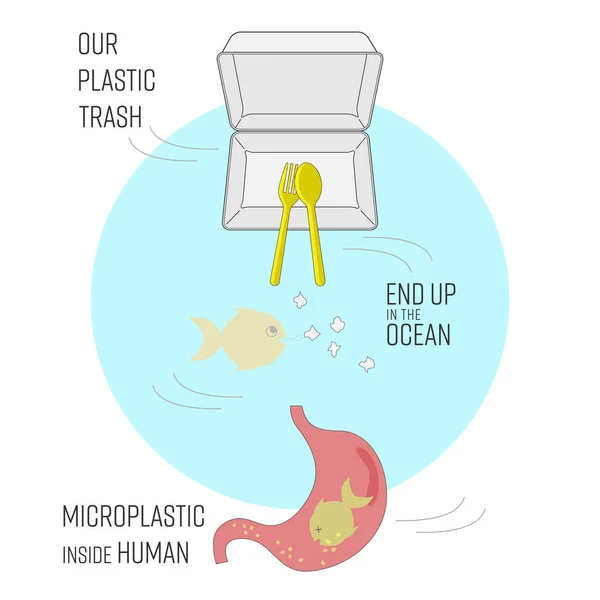 플라스틱 쓰레기가 생물과 인간의 건강에 미치는 인간의 마이크로 플라스틱이 있습니다 — 스톡 벡터