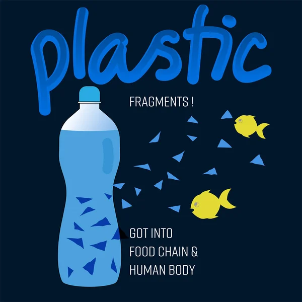 Design Tipografico Delineano Simboli Piatti Acqua Bottiglia Con Frammenti Plastica — Vettoriale Stock