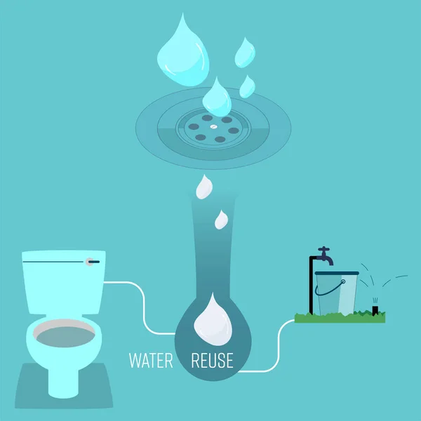 Система Многоразового Ополаскивания Воды Дома Инфографика Повторного Использования Воды Векторная — стоковый вектор