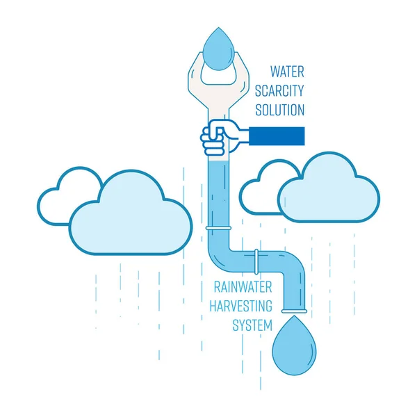 水资源短缺解决方案的概念 在家里安装雨水收集系统可以减少缺水 矢量图解轮廓平面设计风格 — 图库矢量图片