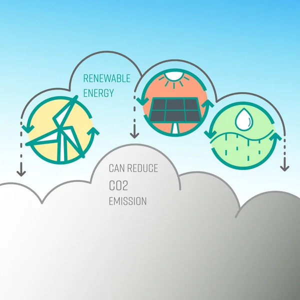 再生可能エネルギーの代替はCo2排出量を削減できる 気候変動と地球温暖化の解決 ベクトルイラストアウトラインフラットデザインスタイル — ストックベクタ