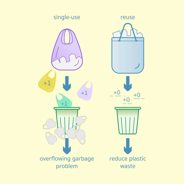 Confronto Tra Sacchetto Plastica Monouso Design Infografico Del Sacchetto Riutilizzabile — Vettoriale Stock