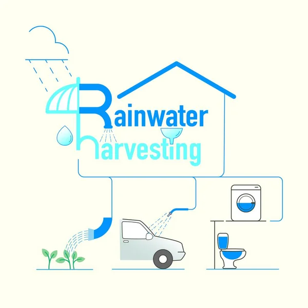 家庭使用雨水的情况 雨水收集概念 雨水收集系统信息图 矢量图解轮廓平面设计风格 — 图库矢量图片