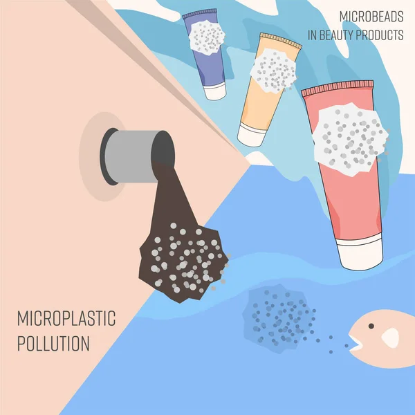 Una Infografía Microperlas Producto Belleza Son Arrastrados Vía Navegable Contaminan — Vector de stock