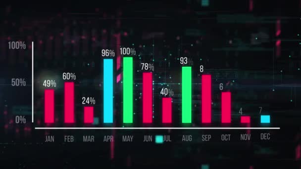 Animatie BG met de opkomende grafiek die de opkomst en daling van de markt weergeeft. — Stockvideo