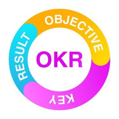 OKR Hedefleri ve anahtar sonuçlar. İş kavramı.