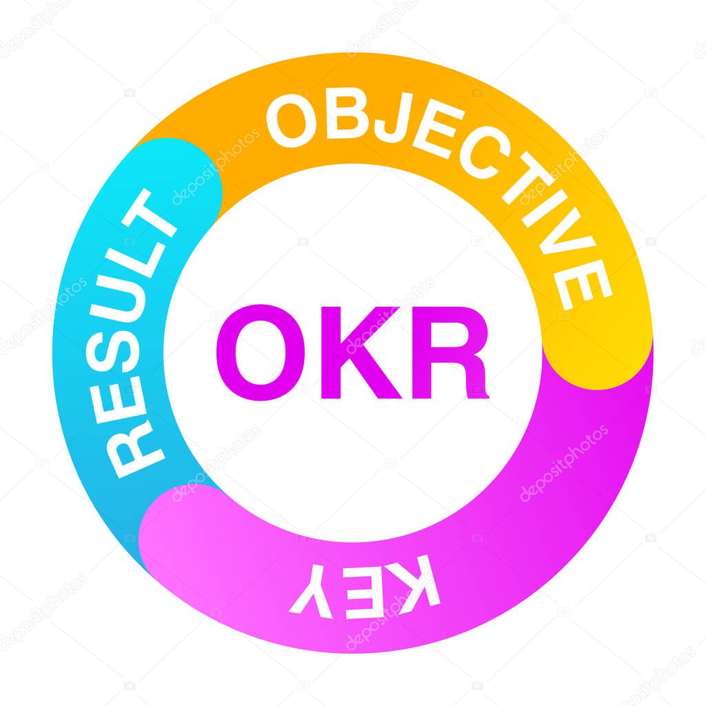 OKR Objectives and key results .Business concept.