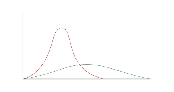 Bell Curve Images – Browse 5,324 Stock Photos, Vectors, and Video