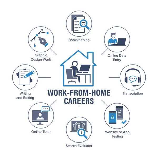 Distant travail de la maison affiche avec des icônes plates. Illustration vectorielle incluse icône comme liste, maison, moniteur, écouteurs, comptabilité, saisie de données, pictogramme de moniteur, infographies pour le travail en ligne — Image vectorielle