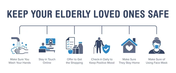 Protégez les personnes âgées contre le coronavirus affiche avec des icônes de ligne plate. Illustration vectorielle incluse icône comme se laver les mains, acheter de la nourriture en ligne, rester pictogramme à la maison. Infographie médicale, bleu santé — Image vectorielle