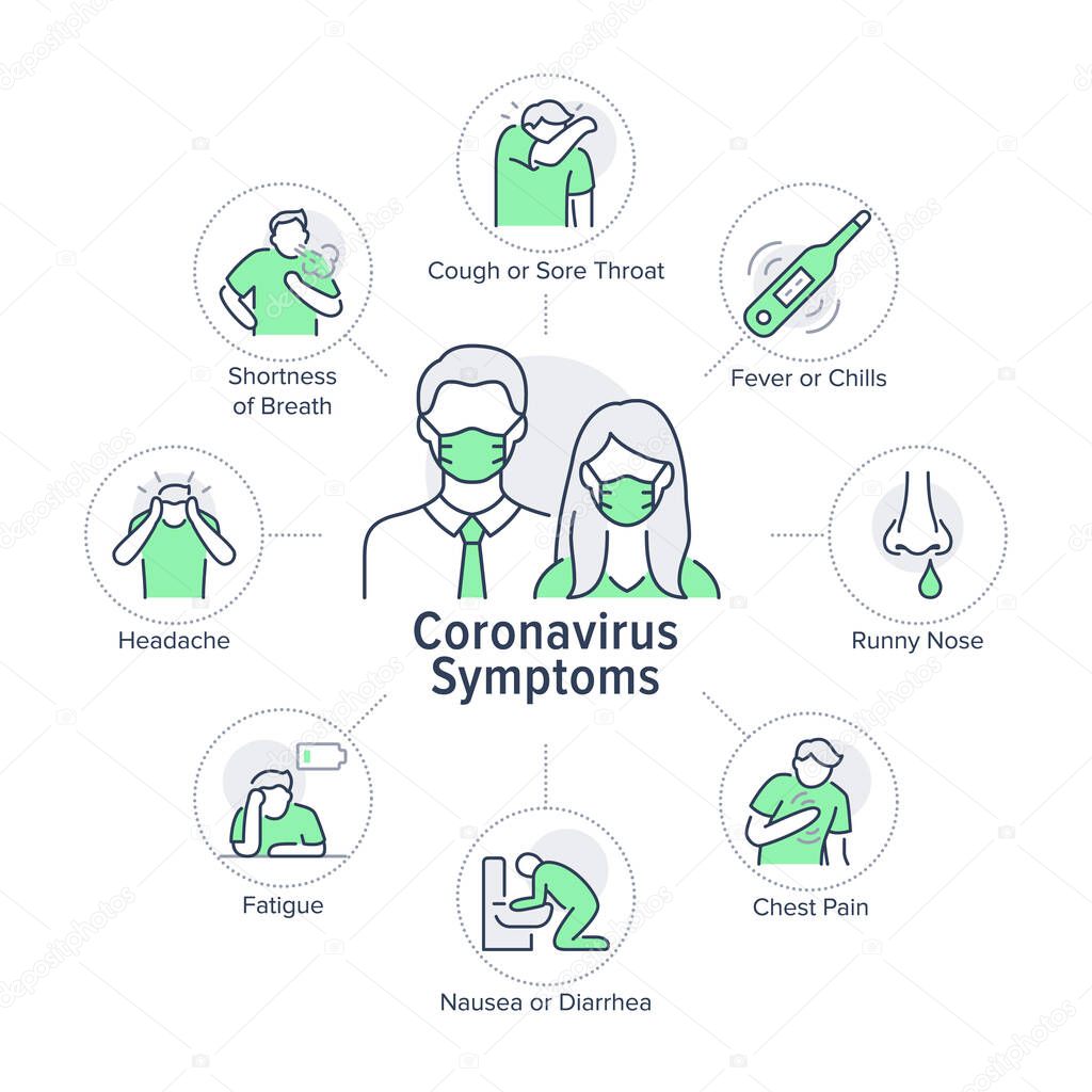 Coronavirus symptoms poster with flat line icons. Vector illustration included icon as thermometer, cough, headache, family in mask pictogram. Medical, healthcare infographics for virus disease