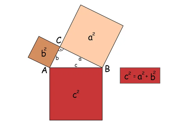 Théorème Pythagore Triangle Angle Droit Démontre Avec Des Carrés — Image vectorielle