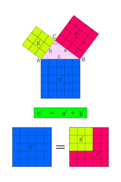 Der Satz Des Pythagoras Vom Rechtwinkligen Dreieck Der Größe Drei — Stockvektor