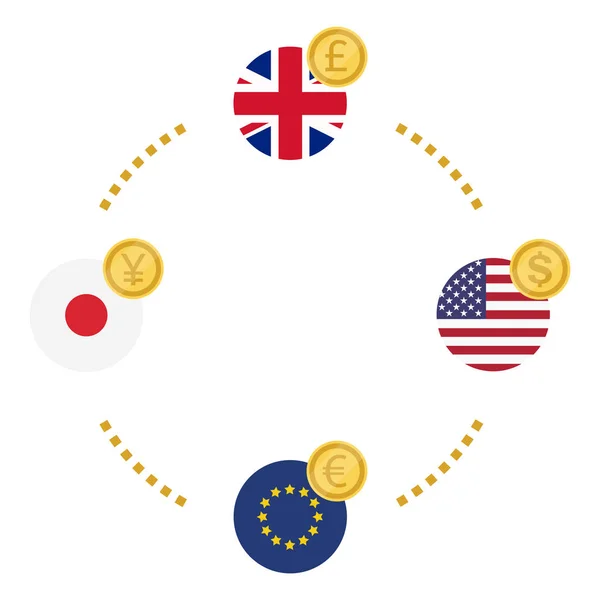 Excange Ikonen Brittiska Pund Usa Dollar Euro Och Japan Yen — Stock vektor