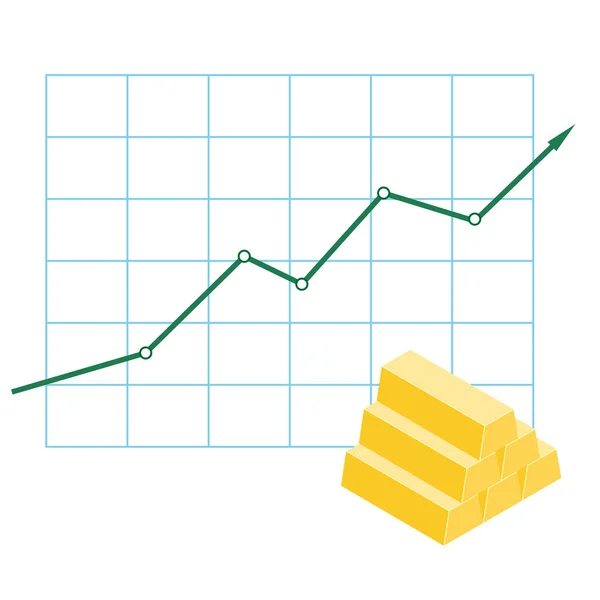 Wykres wykresu na giełdzie rośnie cena złota bar. — Wektor stockowy