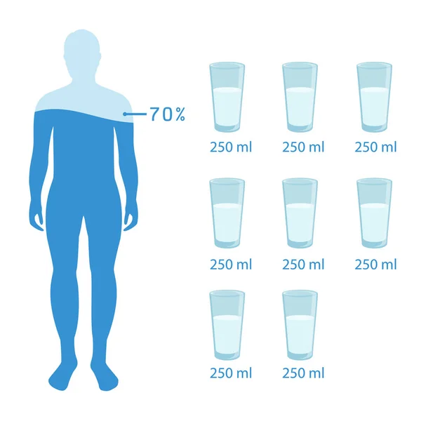 Cartel de balance de agua con símbolos del cuerpo humano ilustración raster plano aislado — Foto de Stock