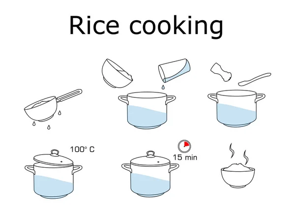 Cara memasak nasi dengan sedikit resep yang mudah. Instruksi proses pembuatan beras untuk sarapan. Mangkuk panas dengan makanan lezat. - Stok Vektor