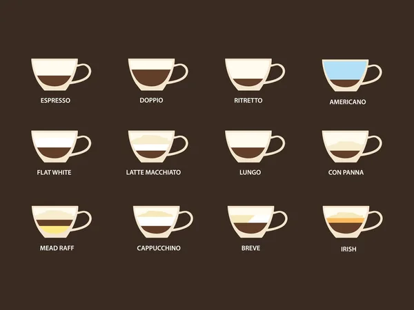 A kávévektor illusztráció típusai. Kávéfajták infografikája és előkészítése. Kávéházi menü. — Stock Vector