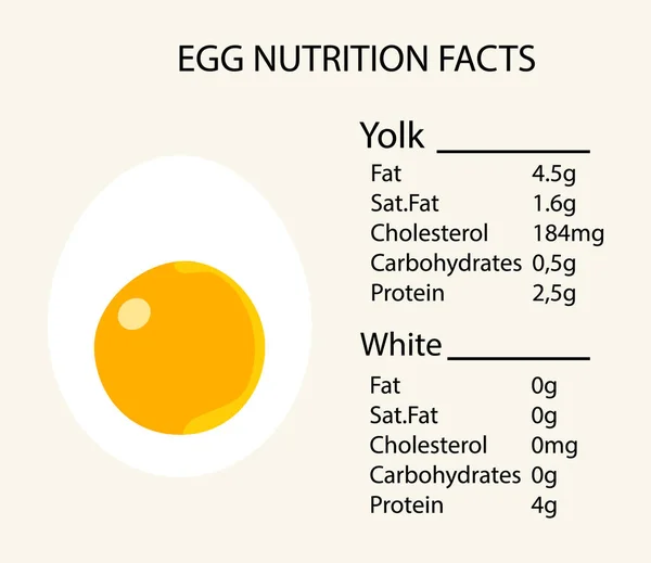 Food icon calories chicken eggs. Half egg with yolk, a description of the nutritional value of the product. Eggs nutrition in flat style.