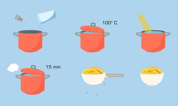 Pasta Matlagningsanvisningar Instruktioner Steg Hur Man Förbereder Pasta — Stockfoto