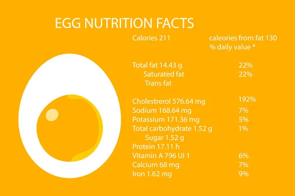 食物图标热量鸡蛋 半个鸡蛋加蛋黄 说明产品的营养价值 蛋类营养扁平型 — 图库矢量图片