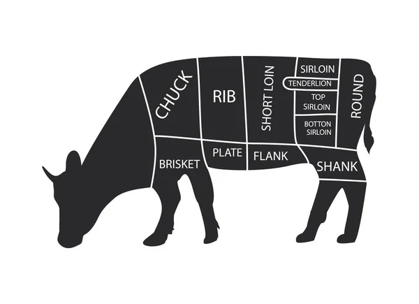 Κομμένο Βοδινό Διάγραμμα Χασάπη Αφίσας Αγελάδα Τυπολογική Σχεδίαση Χέρι — Φωτογραφία Αρχείου